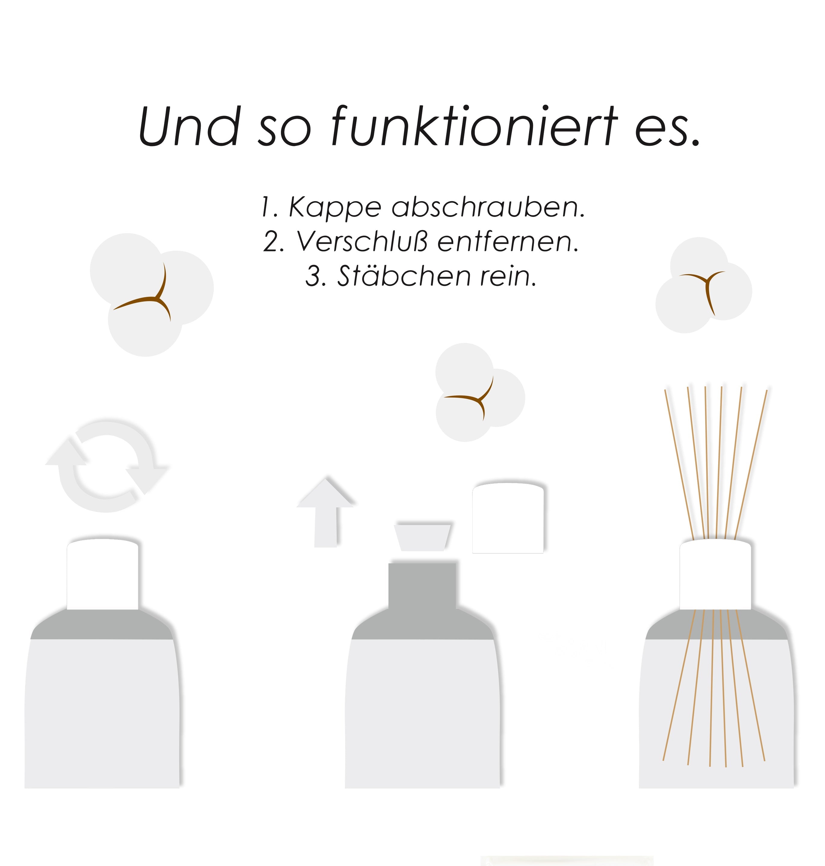 Ocean Fresh De Luxe – Meeresfrische Aromasticks für Entspannung, 180 ml Aroma Manufaktur®